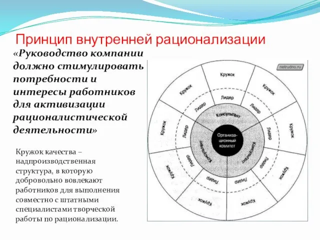 Принцип внутренней рационализации «Руководство компании должно стимулировать потребности и интересы