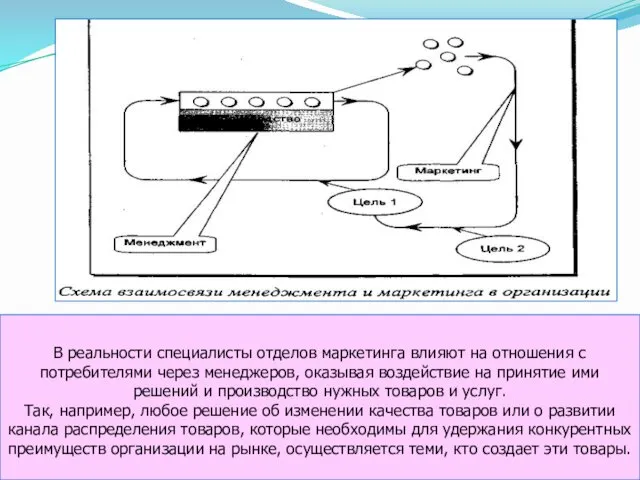 В реальности специалисты отделов маркетинга влияют на отношения с потребителями