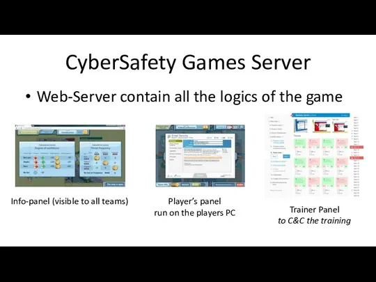 CyberSafety Games Server Web-Server contain all the logics of the