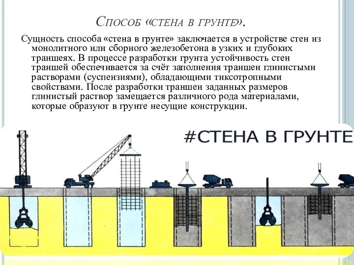 Способ «стена в грунте». Сущность способа «стена в грунте» заключается