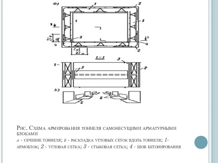 Рис. Схема армирования тоннеля самонесущими арматурными блоками а - сечение
