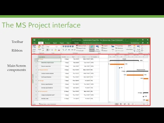 The MS Project interface Toolbar Ribbon Main Screen components