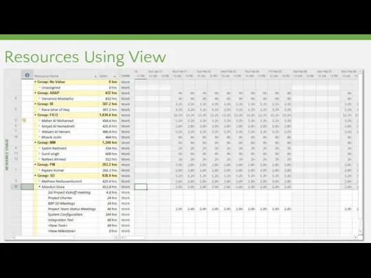 Resources Using View