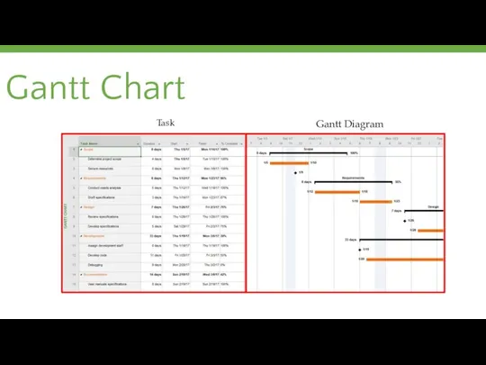 Gantt Chart Gantt Diagram Task
