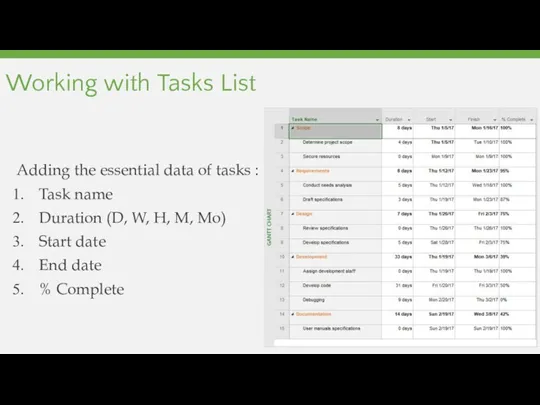 Working with Tasks List Adding the essential data of tasks : Task name
