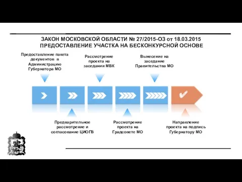 ✔ ЗАКОН МОСКОВСКОЙ ОБЛАСТИ № 27/2015-ОЗ от 18.03.2015 ПРЕДОСТАВЛЕНИЕ УЧАСТКА