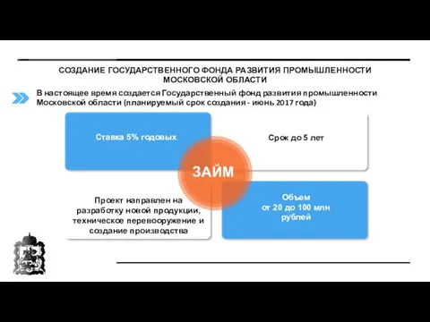 СОЗДАНИЕ ГОСУДАРСТВЕННОГО ФОНДА РАЗВИТИЯ ПРОМЫШЛЕННОСТИ МОСКОВСКОЙ ОБЛАСТИ Ставка 5% годовых