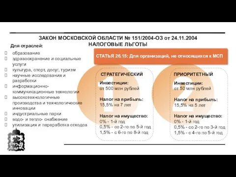 ЗАКОН МОСКОВСКОЙ ОБЛАСТИ № 151/2004-ОЗ от 24.11.2004 НАЛОГОВЫЕ ЛЬГОТЫ СТАТЬЯ