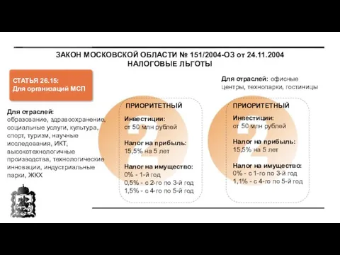 ЗАКОН МОСКОВСКОЙ ОБЛАСТИ № 151/2004-ОЗ от 24.11.2004 НАЛОГОВЫЕ ЛЬГОТЫ СТАТЬЯ