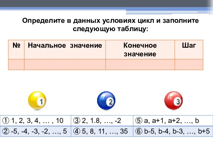 Определите в данных условиях цикл и заполните следующую таблицу: