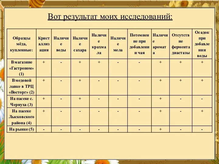 Вот результат моих исследований: