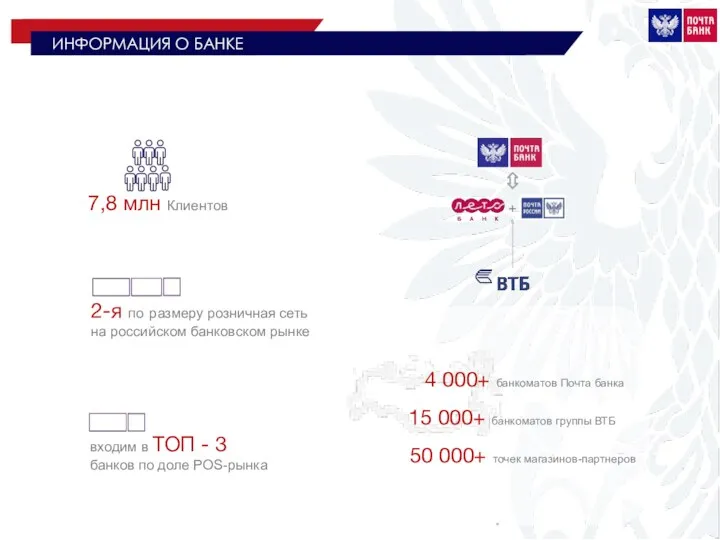 ИНФОРМАЦИЯ О БАНКЕ 4 000+ банкоматов Почта банка 15 000+