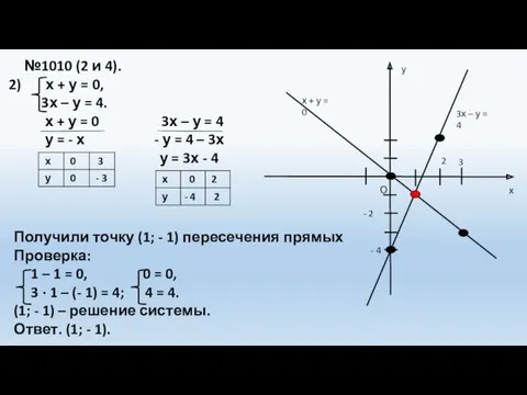 №1010 (2 и 4). х + у = 0, 3х – у =