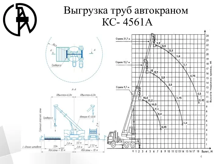 Выгрузка труб автокраном КС- 4561А