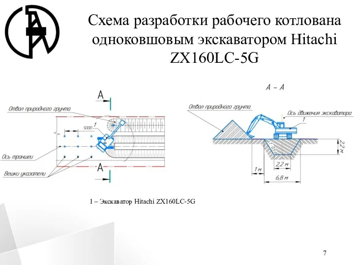 Схема разработки рабочего котлована одноковшовым экскаватором Hitachi ZX160LC-5G 1 – Экскаватор Hitachi ZX160LC-5G