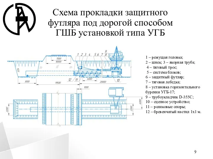 Схема прокладки защитного футляра под дорогой способом ГШБ установкой типа