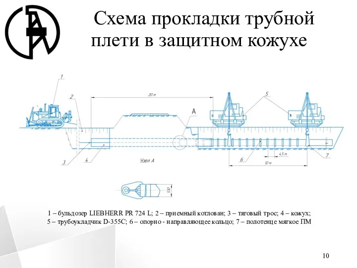 Схема прокладки трубной плети в защитном кожухе 1 – бульдозер LIEBHERR PR 724