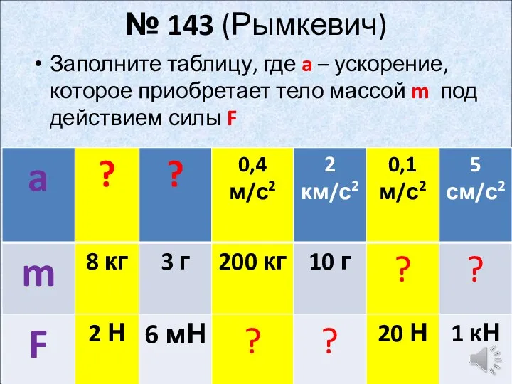 № 143 (Рымкевич) Заполните таблицу, где a – ускорение, которое