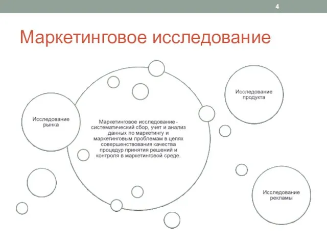 Маркетинговое исследование