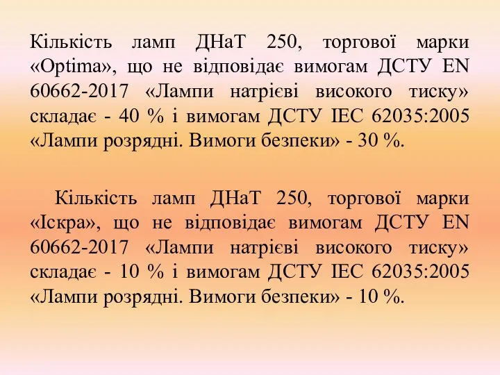 Кількість ламп ДНаТ 250, торгової марки «Optima», що не відповідає