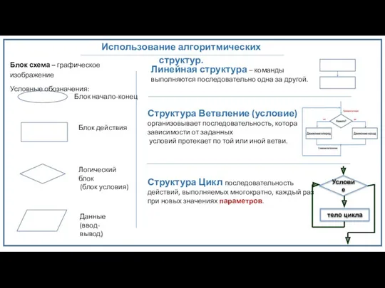 Блок схема – графическое изображение Условные обозначения: Использование алгоритмических структур.