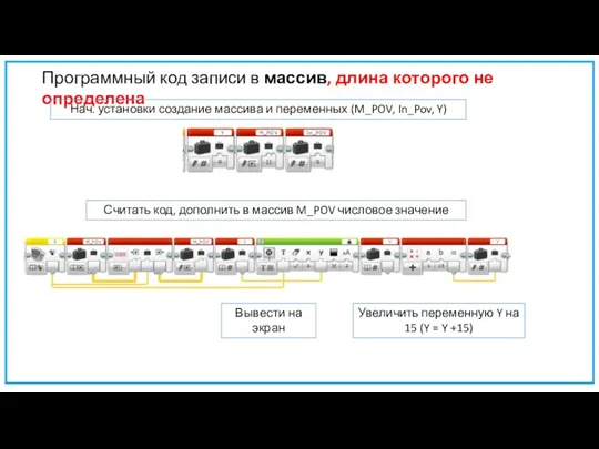 Программный код записи в массив, длина которого не определена Нач.