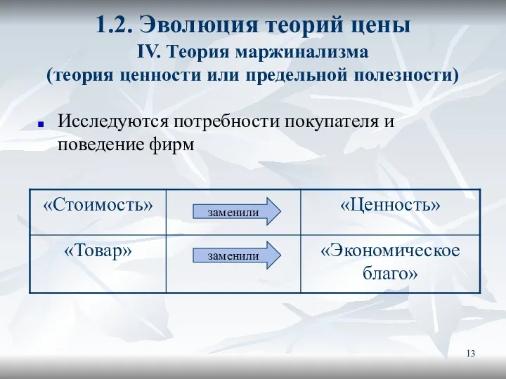 1.2. Эволюция теорий цены IV. Теория маржинализма (теория ценности или