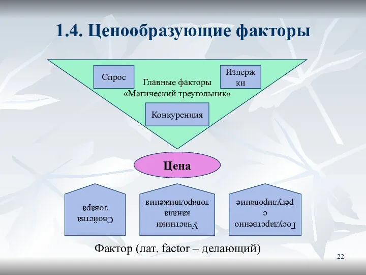 1.4. Ценообразующие факторы Фактор (лат. factor – делающий) Главные факторы