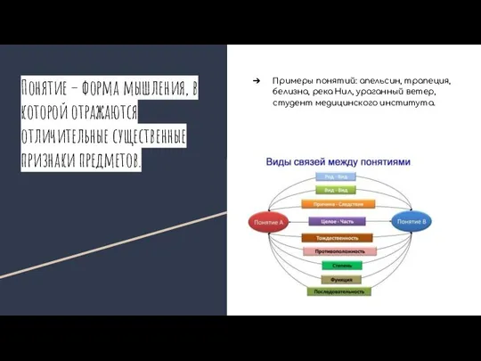 Понятие – форма мышления, в которой отражаются отличительные существенные признаки предметов. Примеры понятий: