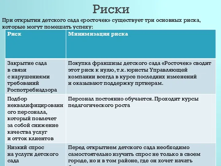 Риски При открытии детского сада «росточек» существует три основных риска, которые могут помешать успеху: