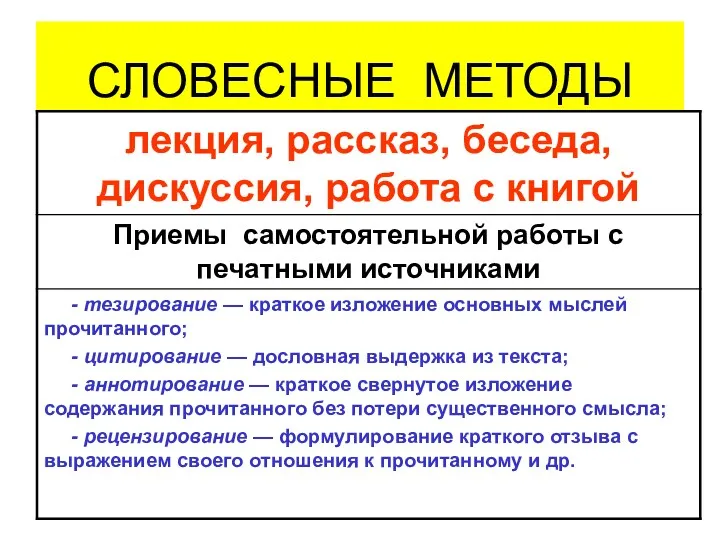 СЛОВЕСНЫЕ МЕТОДЫ