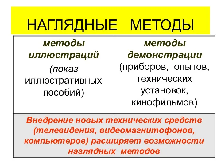 НАГЛЯДНЫЕ МЕТОДЫ