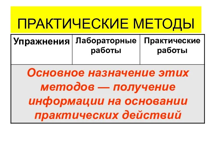 ПРАКТИЧЕСКИЕ МЕТОДЫ