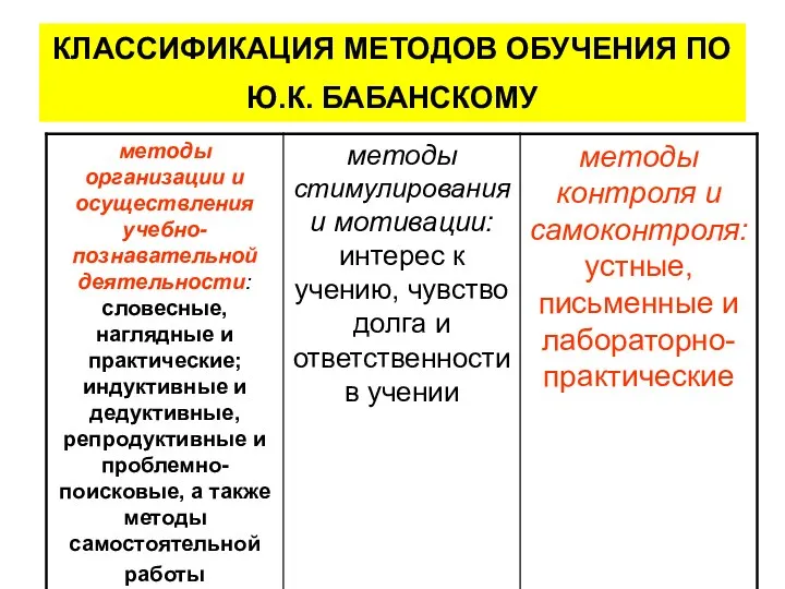 КЛАССИФИКАЦИЯ МЕТОДОВ ОБУЧЕНИЯ ПО Ю.К. БАБАНСКОМУ