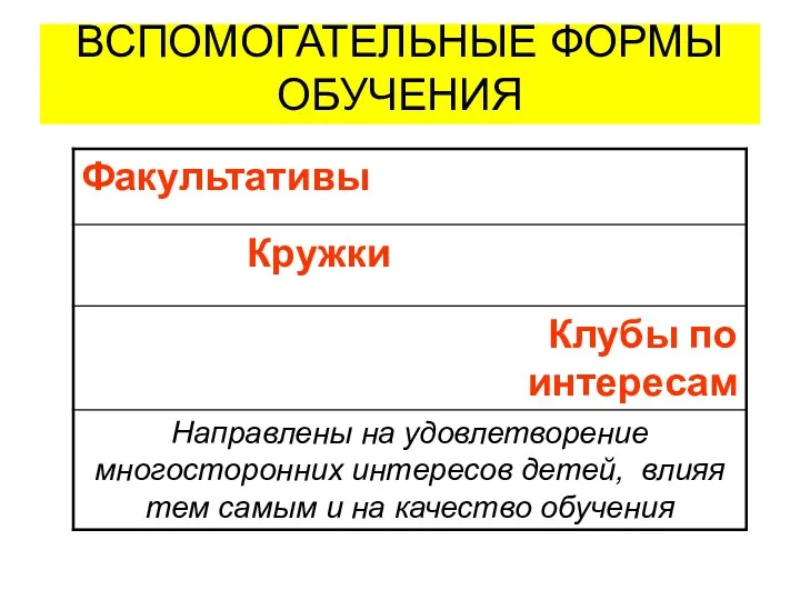 ВСПОМОГАТЕЛЬНЫЕ ФОРМЫ ОБУЧЕНИЯ