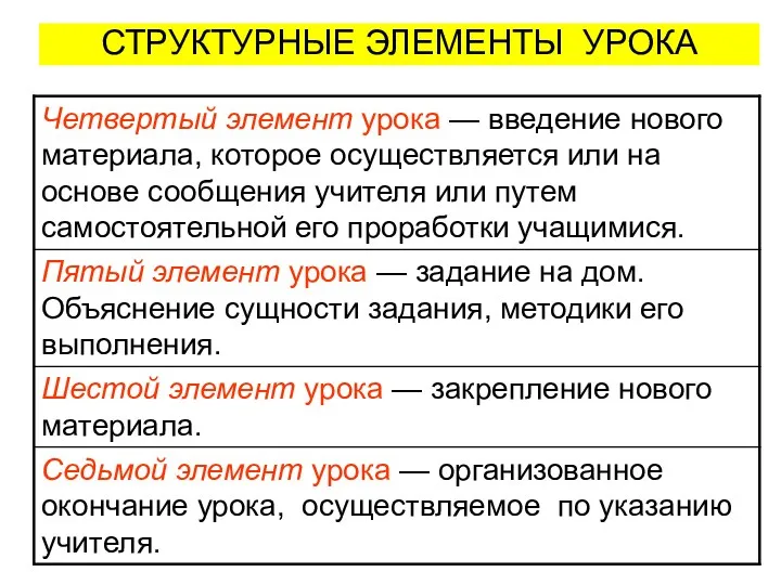 СТРУКТУРНЫЕ ЭЛЕМЕНТЫ УРОКА