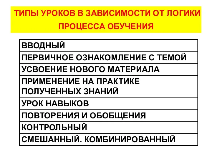 ТИПЫ УРОКОВ В ЗАВИСИМОСТИ ОТ ЛОГИКИ ПРОЦЕССА ОБУЧЕНИЯ