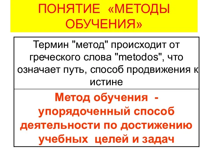 ПОНЯТИЕ «МЕТОДЫ ОБУЧЕНИЯ»