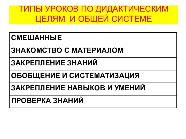 ТИПЫ УРОКОВ ПО ДИДАКТИЧЕСКИМ ЦЕЛЯМ И ОБЩЕЙ СИСТЕМЕ