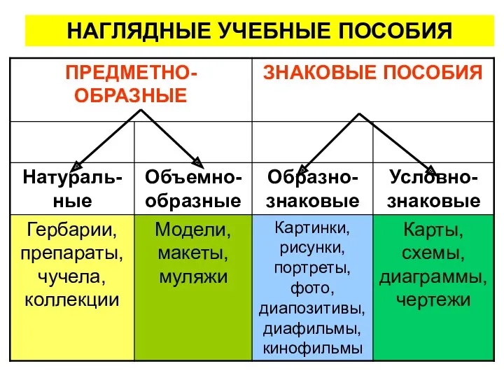 НАГЛЯДНЫЕ УЧЕБНЫЕ ПОСОБИЯ