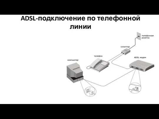 ADSL-подключение по телефонной линии