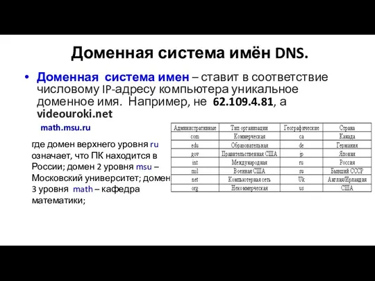 Доменная система имён DNS. Доменная система имен – ставит в