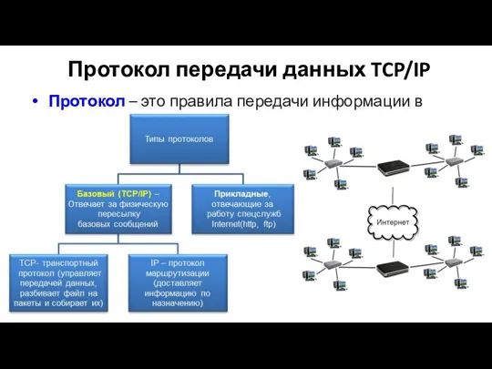 Протокол передачи данных TCP/IP Протокол – это правила передачи информации в сети