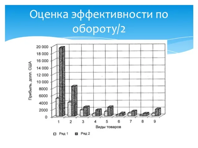 Оценка эффективности по обороту/2