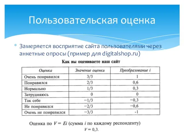 Замеряется восприятие сайта пользователями через анкетные опросы (пример для digitalshop.ru) Пользовательская оценка