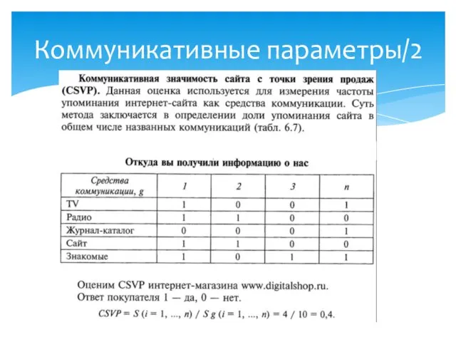 Коммуникативные параметры/2