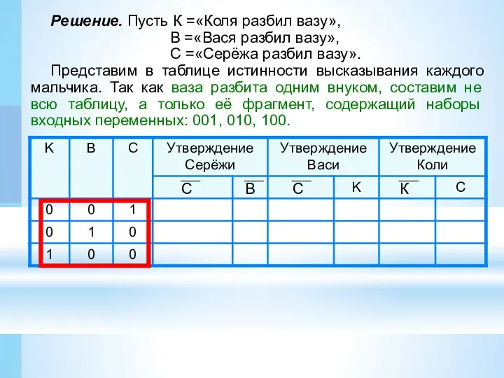 Решение. Пусть К =«Коля разбил вазу», В =«Вася разбил вазу»,