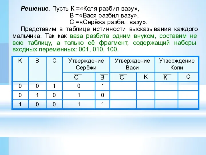 Решение. Пусть К =«Коля разбил вазу», В =«Вася разбил вазу»,