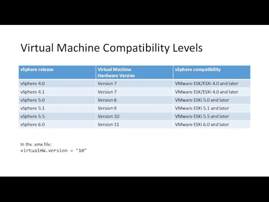 Virtual Machine Compatibility Levels In the .vmx file: virtualHW.version = "10"