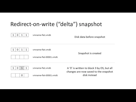 Redirect-on-write (“delta”) snapshot